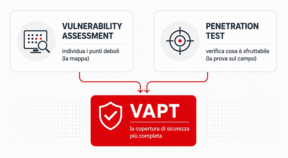 vapt va pt complementari