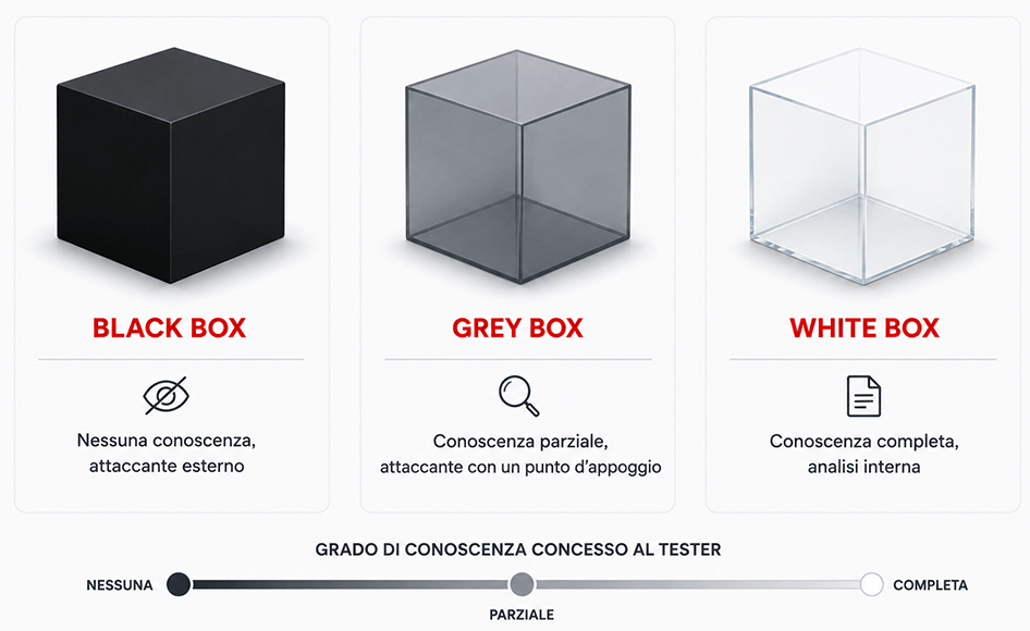black grey white box conoscenza