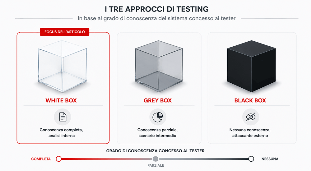 white grey black box conoscenza