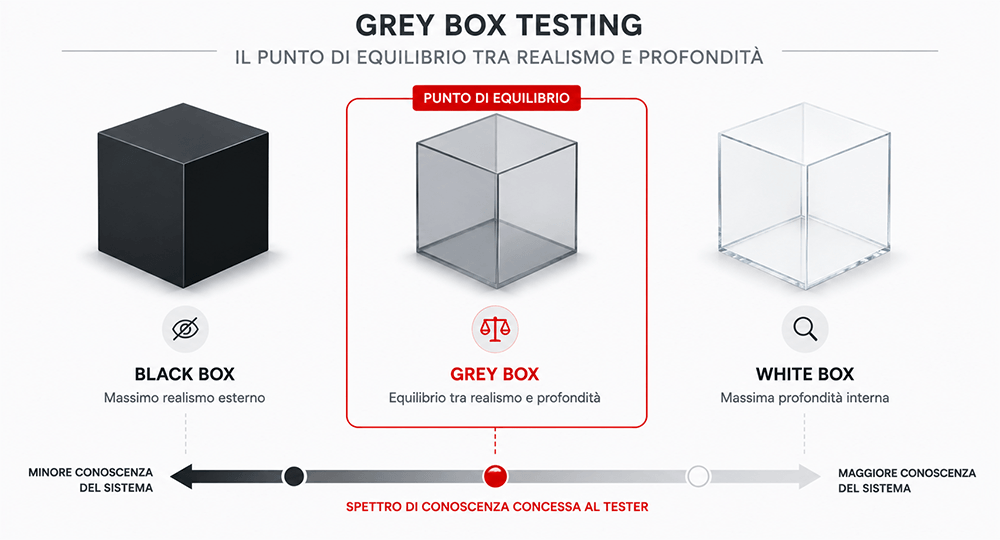 grey box via di mezzo
