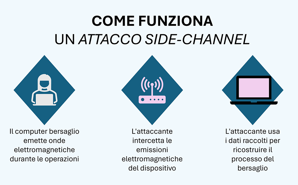 side channel attack how