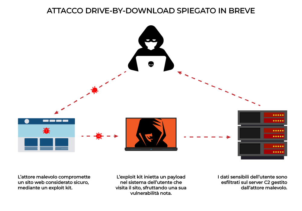 drive by download drive by download