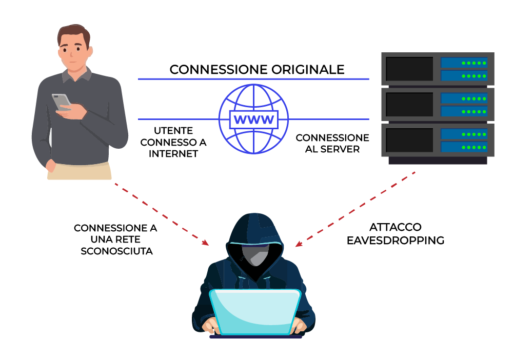 Eavesdropping Infografica Eavesdropping Infografica