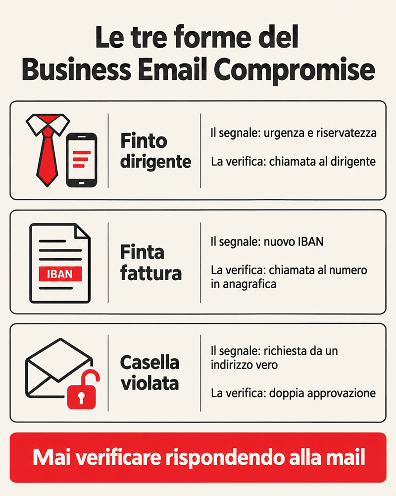 business email compromise tre forme