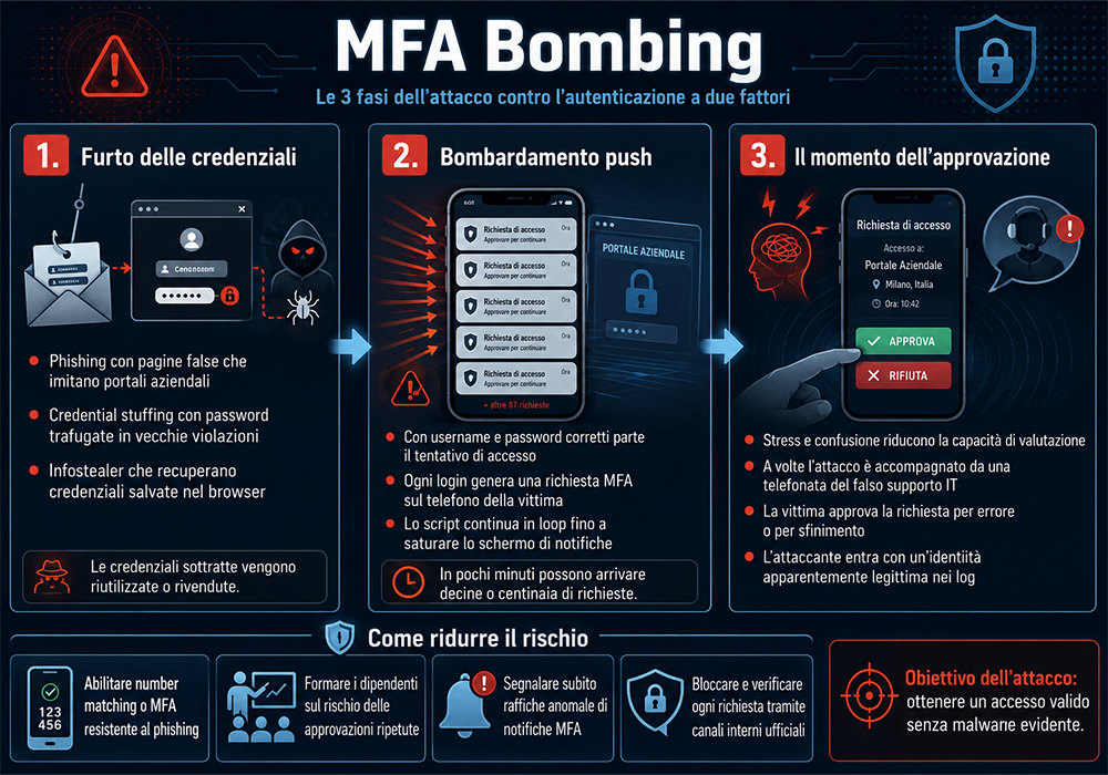 mfa bombing infografica mfa