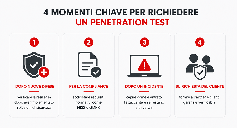 quando serve un penetration test