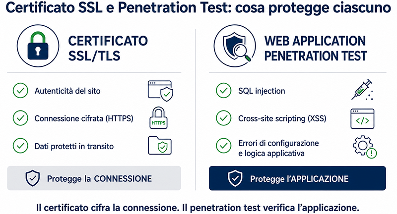certificato ssl vs penetration test
