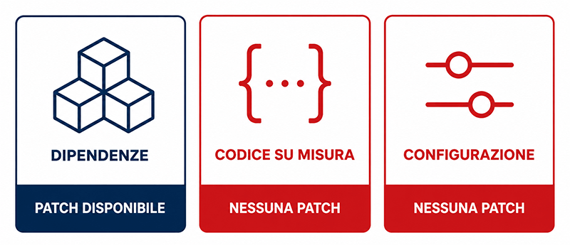patch cosa copre e cosa no applicazioni web