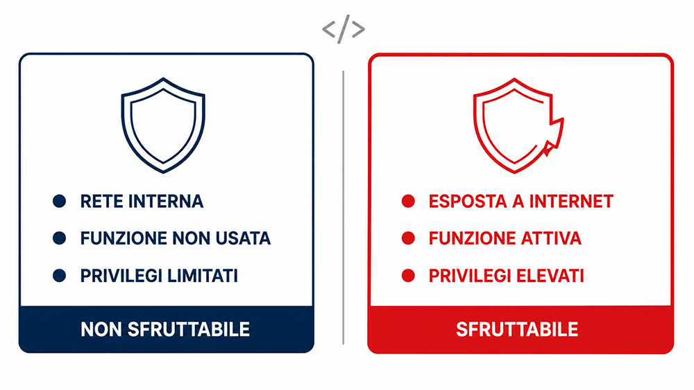 stesso bug contesti diversi sfruttabilita