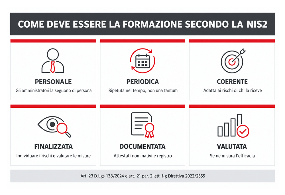 requisiti formazione nis2